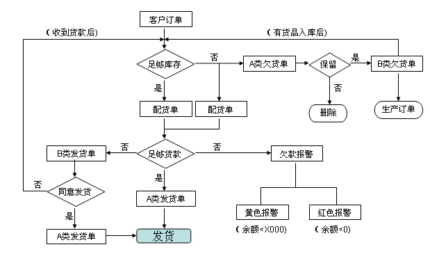 服装软件、服装分销软件：iSALE服装鞋业分销管理软件